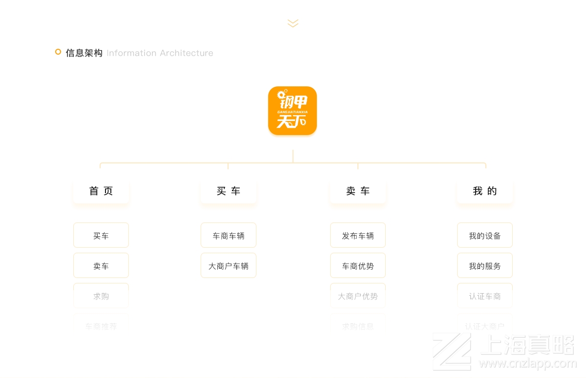 鋼甲天下二手機(jī)交易平臺_網(wǎng)站建設(shè)